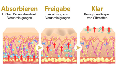 NEGUSY™ LymphTox Bienengift-Fußpflaster